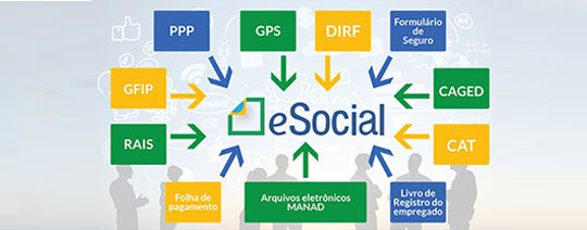 A chegada do E-social, hora de se preparar !!